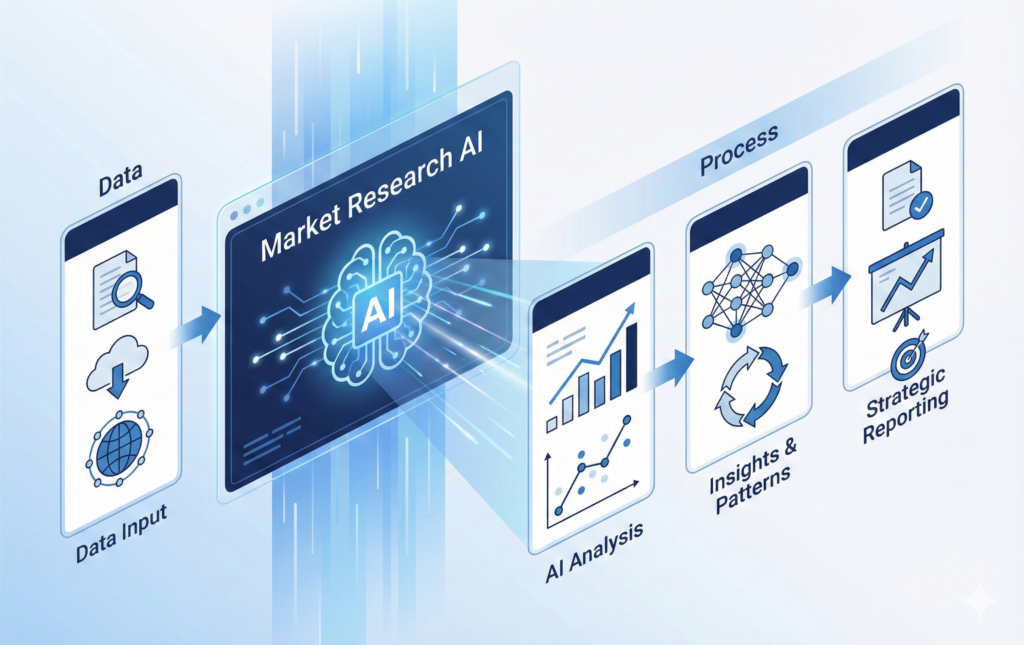 市場調査AIの導入手順